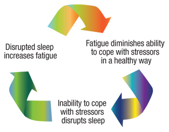 How to Reset Your Circadian Rhythm